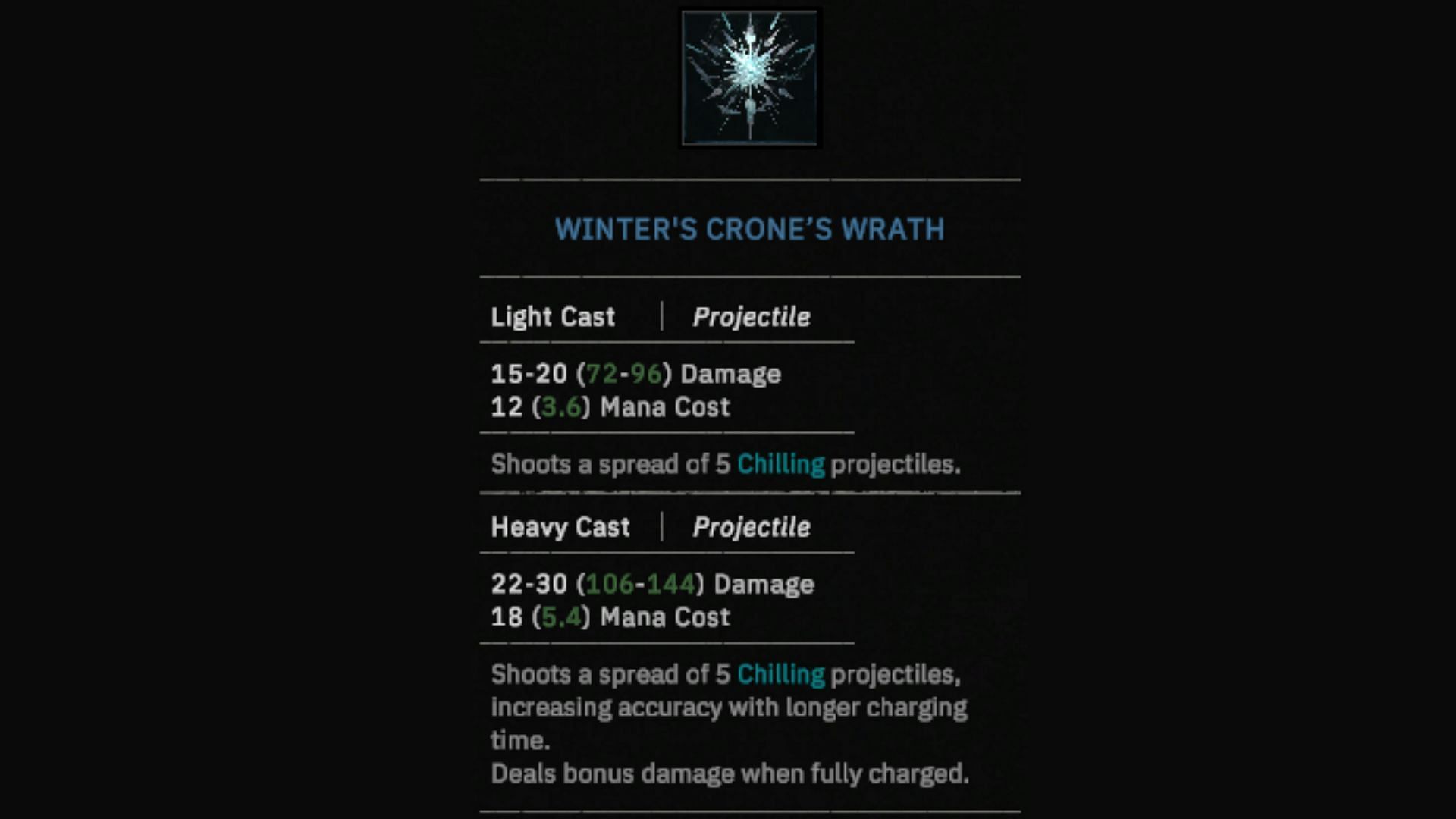 Stats for the Spell (Image via Awaken Realms)